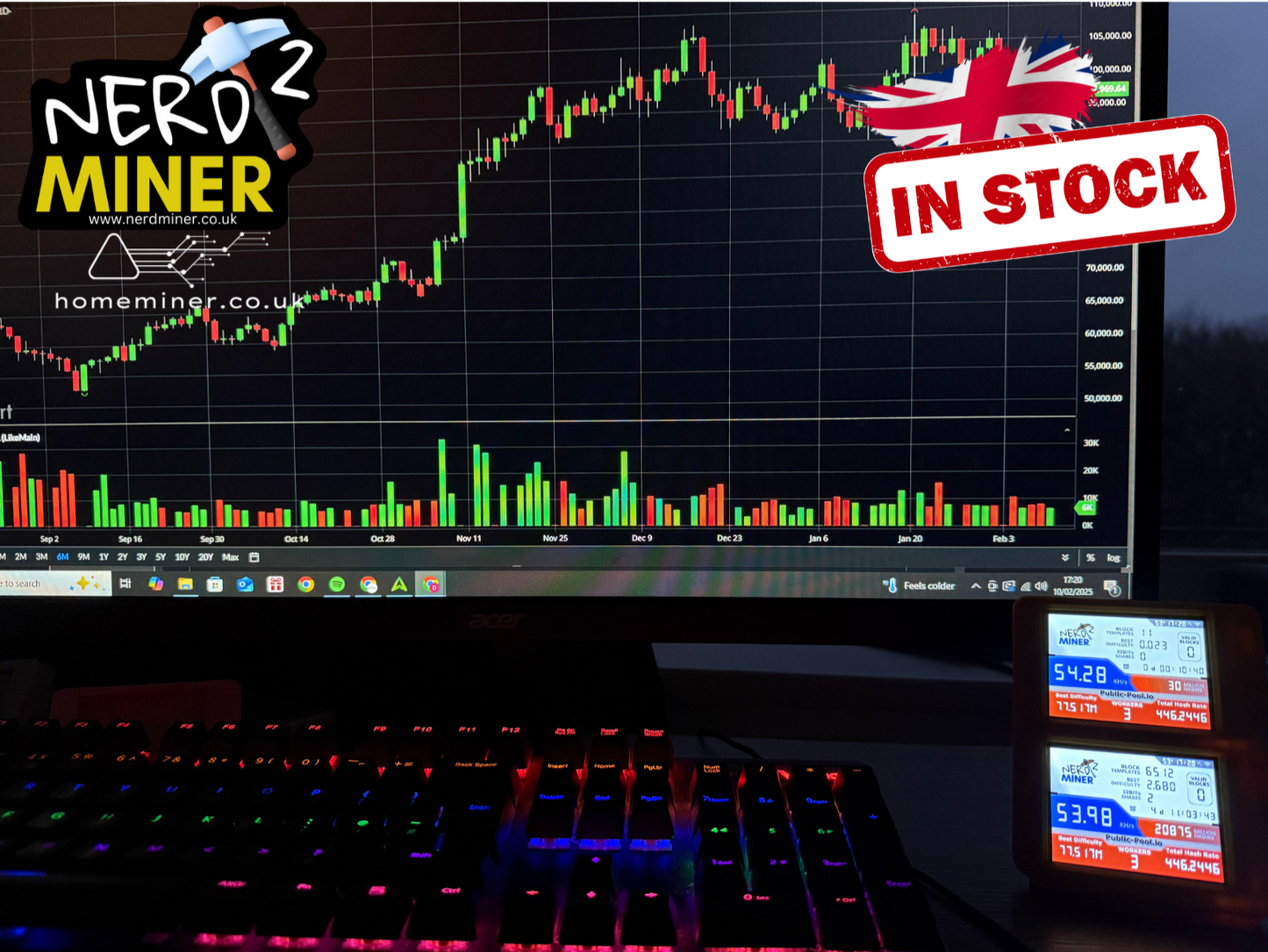 Nerd Miner v2 - Dual Solo Bitcoin Miners - Crypto Lottery Miner UK STOCK